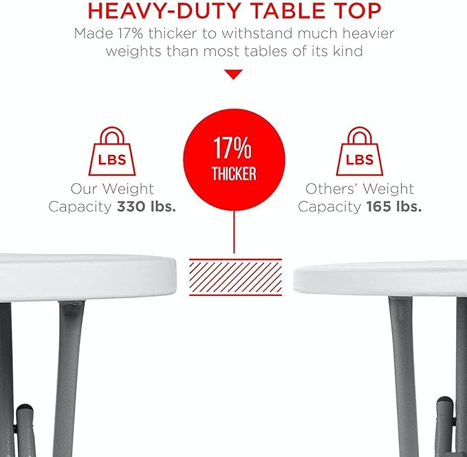 PRO&Family Commercial Round Folding Table, White Top, Powder-Coated Steel Frame, High-Impact Polyethylene Construction, Perfect for Wedding, Party, Shool, Church. (5, 32")