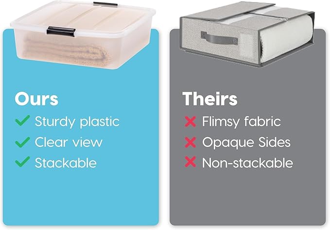 IRIS USA 33 Qt Plastic Under Bed Storage Organizer Bin Container with Secure Lids and Durable Black Buckles, Multi-Purpose for Clothes, Shoes, Clothing, and Bedding, Short, Clear, 3 Pack
