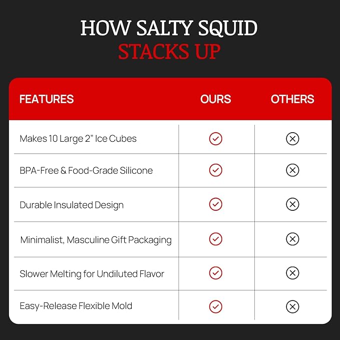 Salty Squid Clear Ice Cube Maker – 10 Large 2-Inch Cubes for Whiskey