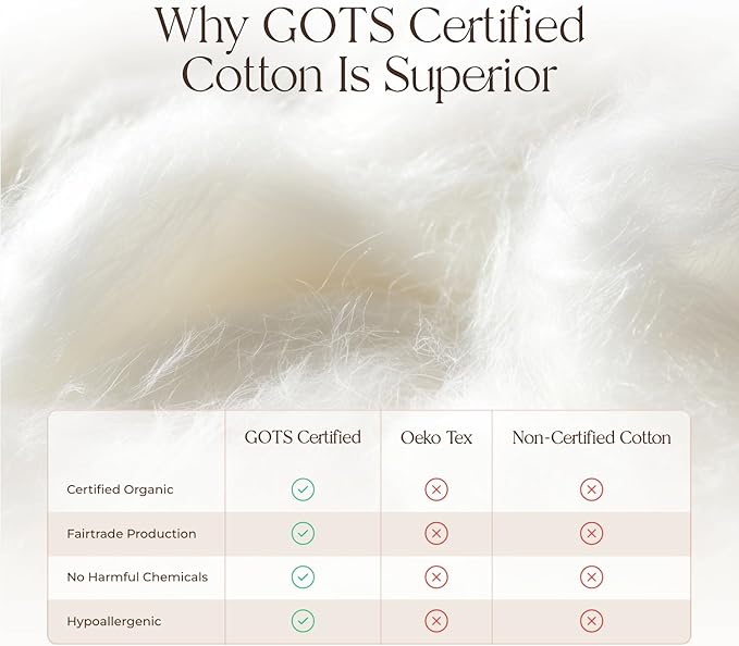 100% Cotton Organic Mattress Pad - Luxury Quilted Mattress Topper Protector Plush & Breathable Machine Washable Design - Fairtrade & GOTS Certified Premium 400GSM Thick with Deep Pocket (Twin)