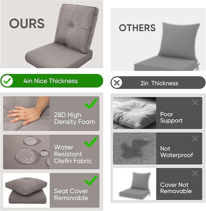Patio Chair Cushions 3 Packs - Outside Heavy Duty Thick Water-Resistant Cushion 22x24 with Zipper Cover for Patio Glider Rocking Chairs Loveseat Couch – Grey/Buckle