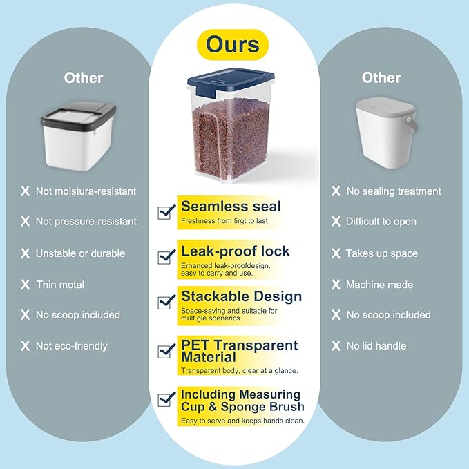 5-7Lbs Dog Cat Storage Container with Airtight Lids, With Locking Lids Plastic Bin PBA-Free for Pet food, Rice, Rice, Oatmeal, Bird Seeds, Flour, Dried Fruits, Easy to Carry and Clean-Cool Blue