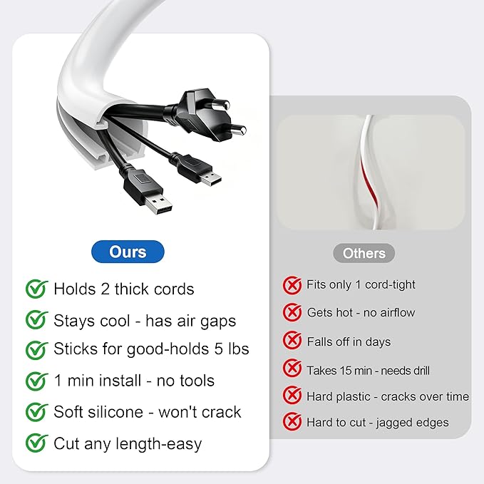Grotheory 39" Cord Hider for 4-5 Cables, Self-Adhesive Cord Covers for Wires on Wall, Silicone Wire Cover for Wall Mounted TV, Paintable Cable Management for Home & Office, White