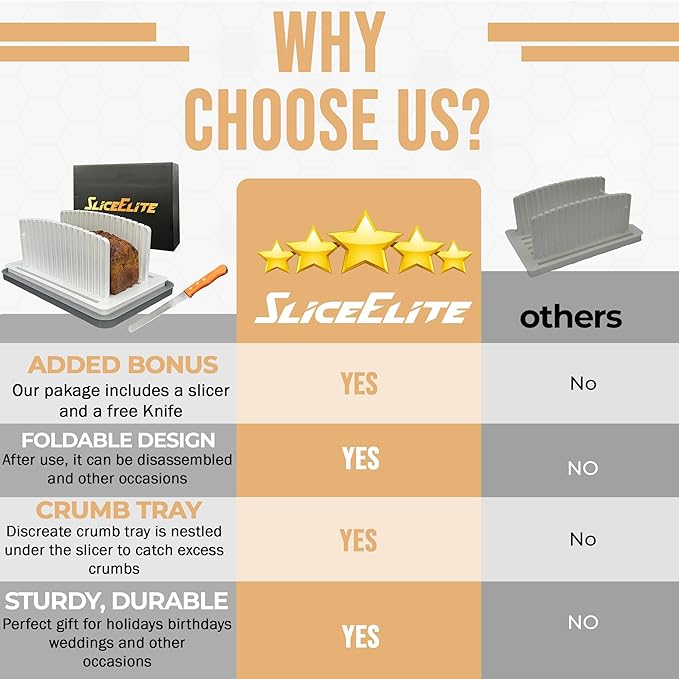 SliceElite Bread Slicer for Sourdough Rounds - Adjustable Bread Slicing Guide With Crumb Tray & Compact Bread knife for kitchen - Manual Bread Slicer For Homemade Bread Perfect Bread Making gifts