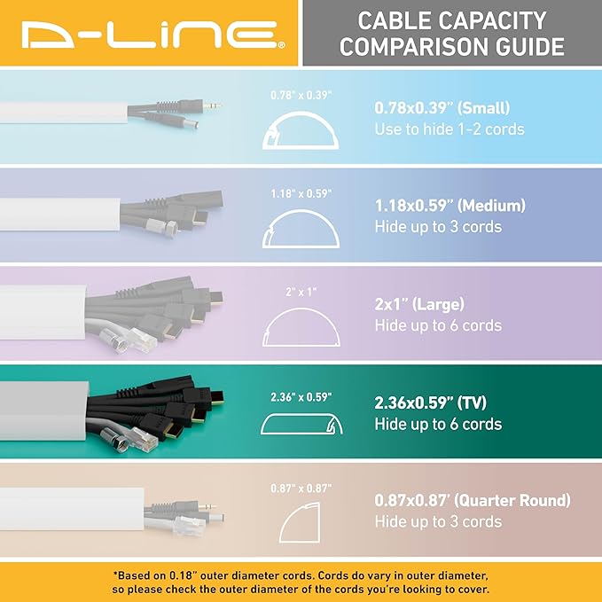 D-Line TV Wall Mount Cord Hider, Hide Mounted TV Cables, Wire Covers, Self Adhesive Cover for Cords, Paintable, Low Profile, Seamless Cable Raceway - 2.36in W x 0.59in H x 39in L - White
