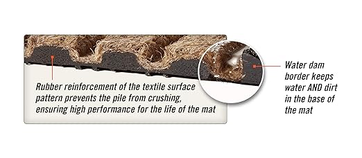 M+A Matting WaterHog Diamond | Commercial-Grade Entrance Mat with Rubber Border – Indoor/Outdoor, Quick Drying, Stain Resistant Door Mat (Navy, 6' x 8')