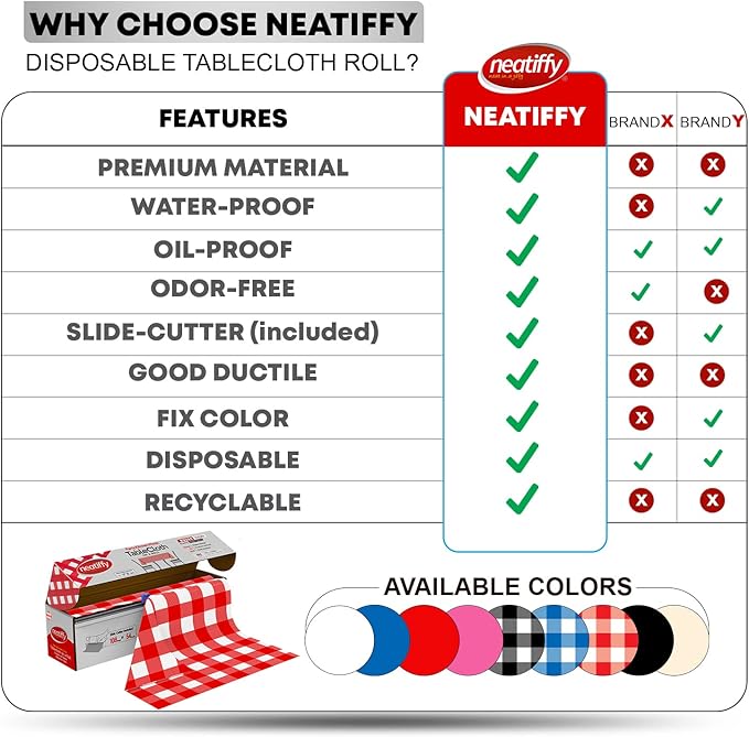 Neatiffy Disposable Plastic Table Cloth Roll | 54 in x 108 Ft Waterproof Tablecloth | Table Cover for Rectangle, Square, Round Oval Tables | Picnic, Party, Banquet, Birthdays, Weddings, Red Checkered