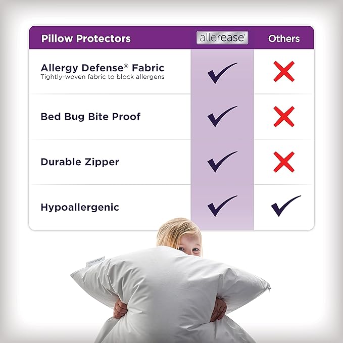 Set of 2 Standard/Queen AllerEase Pillow Protectors - Temperature Balancing, Allergist Recommended - Premium Breathable, Zippered Protectors