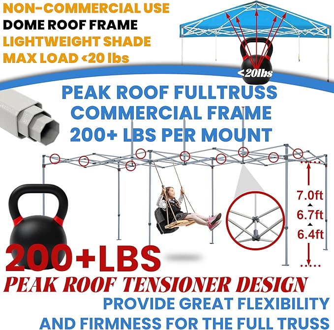 Tradesparker 10x15 Pop Up Canopy Tent,Commercial Movable Canopy with ApexCore LED&Rugged Casters-Instant Easy Setup Shelter Canopies with Weight Bags&Stakes for Outdoor Events Markets Vendors,White