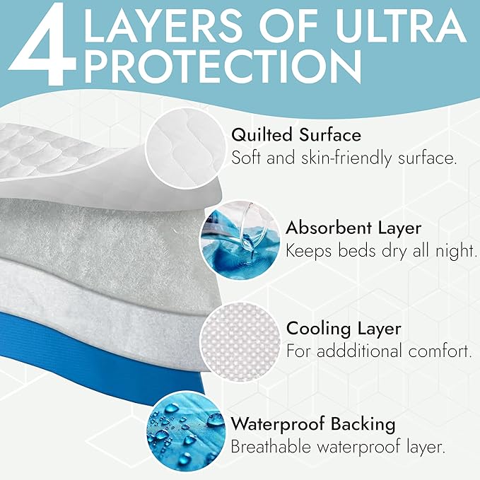 Epica Bed Pads Washable Waterproof - 34"x52" (Pack of 2) Incontinence Bed Pads for Adults, Waterproof matterss pad to Protect Bed from Stains, Bed wetting Pads for Home & Hospital Use (300 Washes)