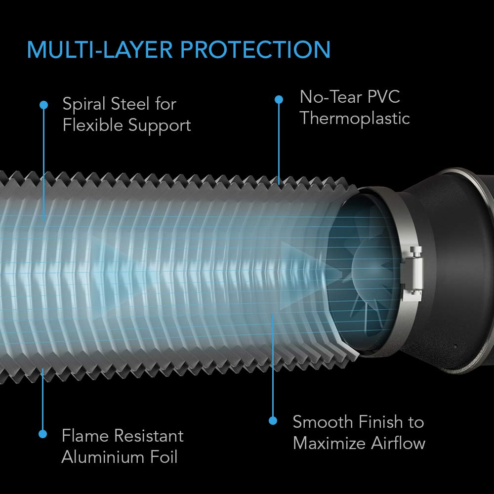 AC Infinity Flexible 6-Inch Aluminum Ducting – 8 ft, Four-Layer Protection