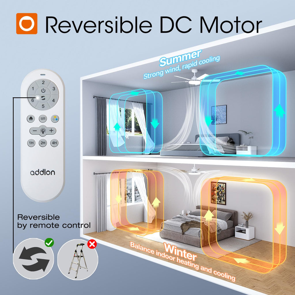 Addlon 52-Inch Ceiling Fan with Light, Remote, and Reversible DC Motor