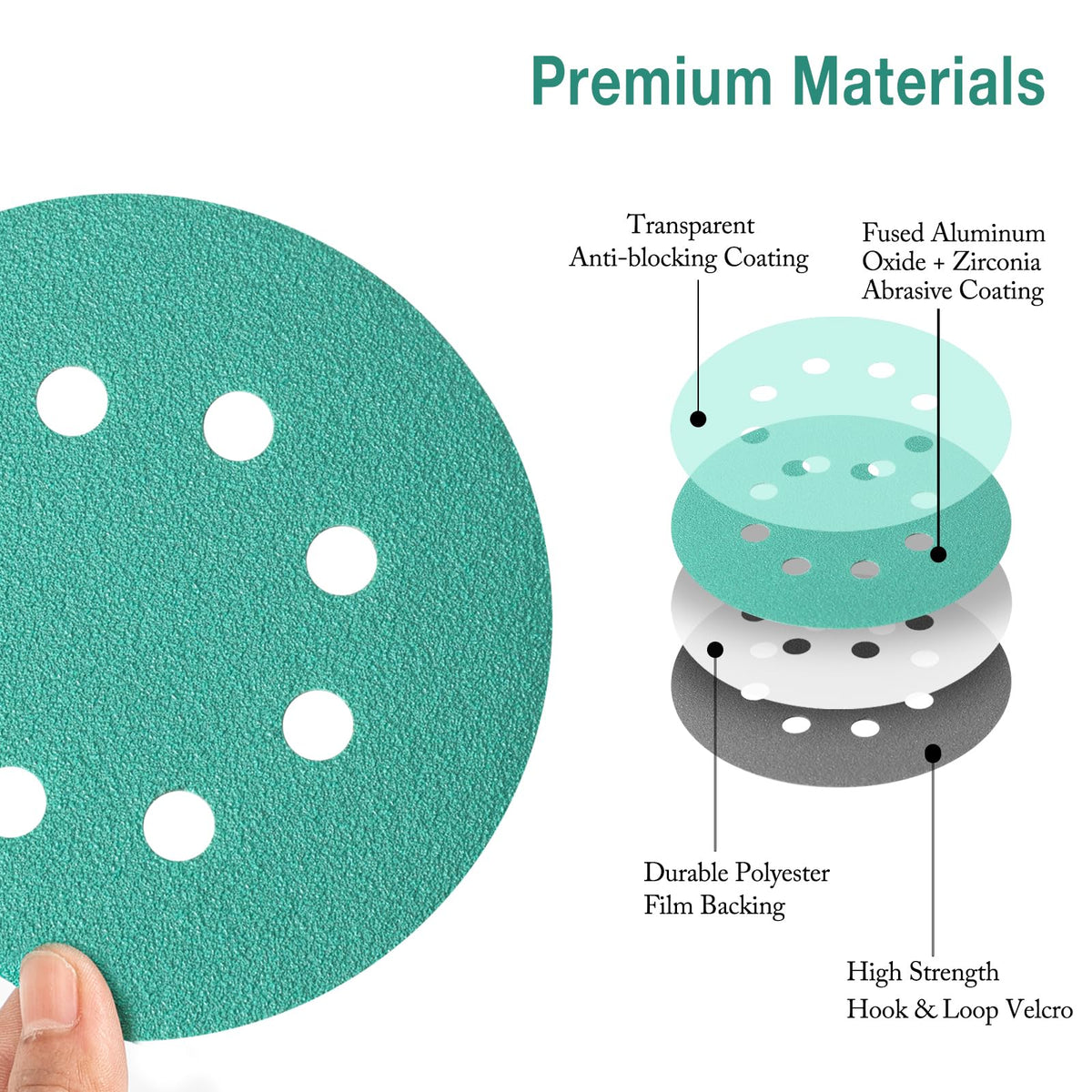 Aiyard 5-Inch 1000 Grit Wet/Dry Sanding Discs – 50 Pack for 5-Inch Random Orbital Sanders