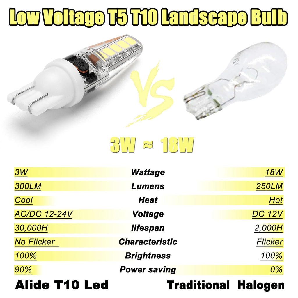 ALIDE T10 T5 LED Bulbs – 10-Pack 6000K Cool White for RV, Camper, Boat, Trunk & Dome Lights (12V)