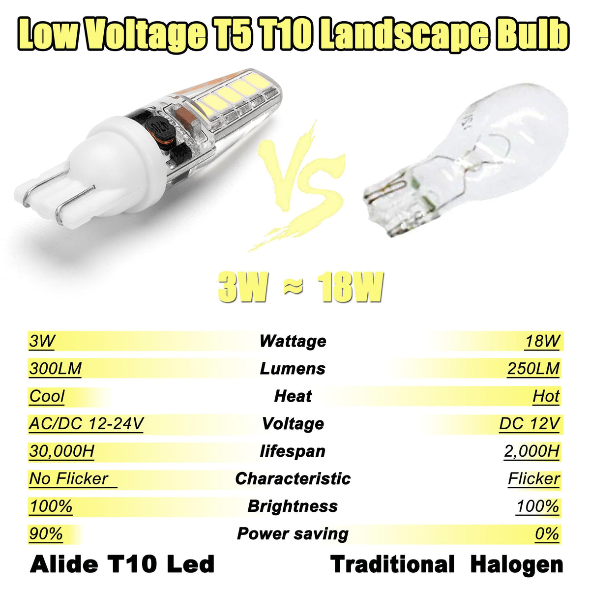 ALIDE T10 T5 LED Bulbs – 10-Pack 6000K Cool White for RV, Camper, Boat, Trunk & Dome Lights (12V)