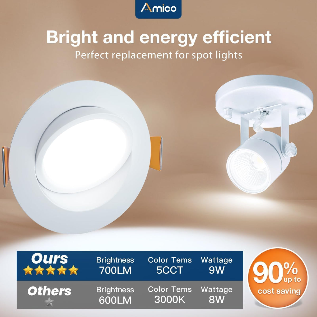 Amico 12 Pack 4-Inch Gimbal LED Recessed Downlights – 5CCT, Dimmable, CRI90+, IC Rated, 700lm