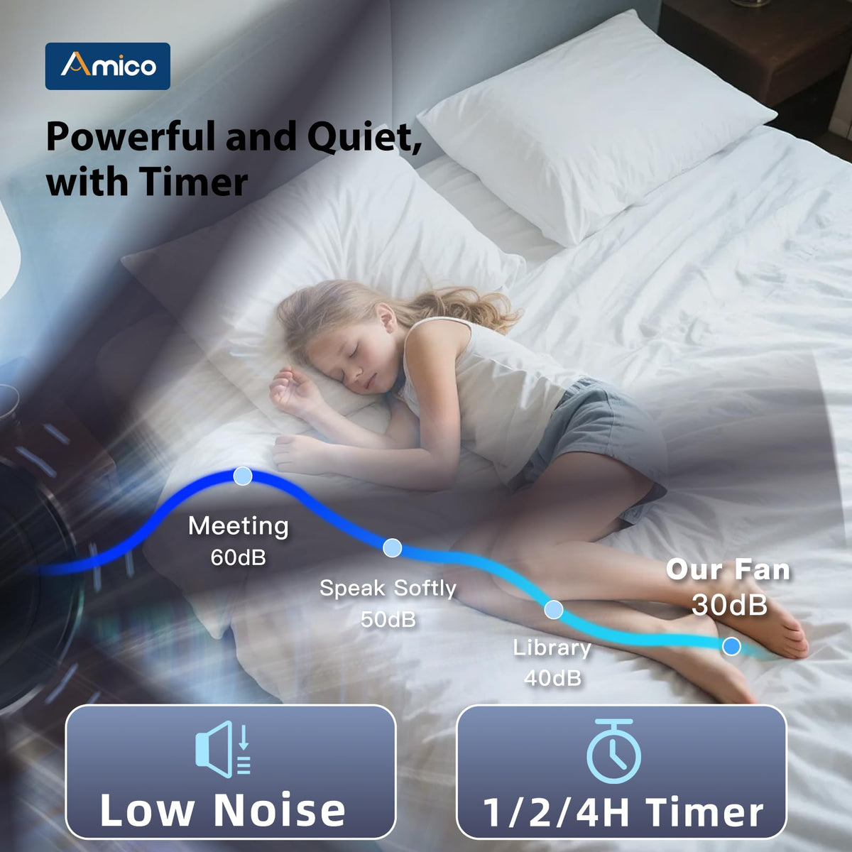 Amico 72-Inch Brushed Nickel Ceiling Fan with Light | Remote Control & DC Motor