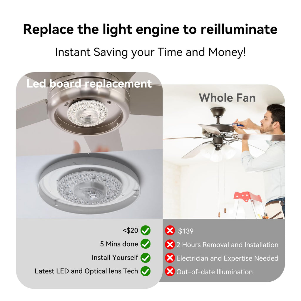 AUPRUN 4.92-inch Ceiling Fan LED Light Board – 18W, 120V, 3CCT 3000K-6000K, 1500LM, Magnetic Easy Install