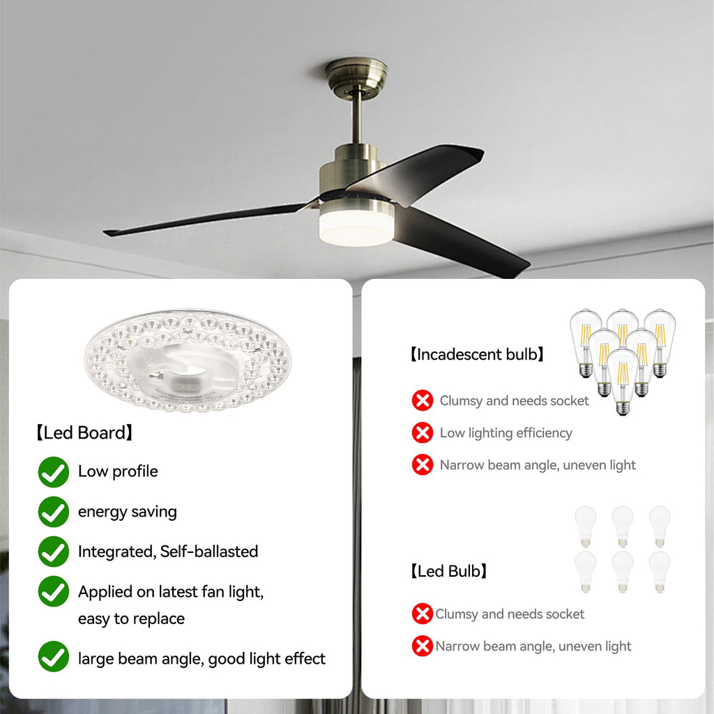 AUPRUN 4.92-inch Ceiling Fan LED Light Board – 18W, 120V, 3CCT 3000K-6000K, 1500LM, Magnetic Easy Install