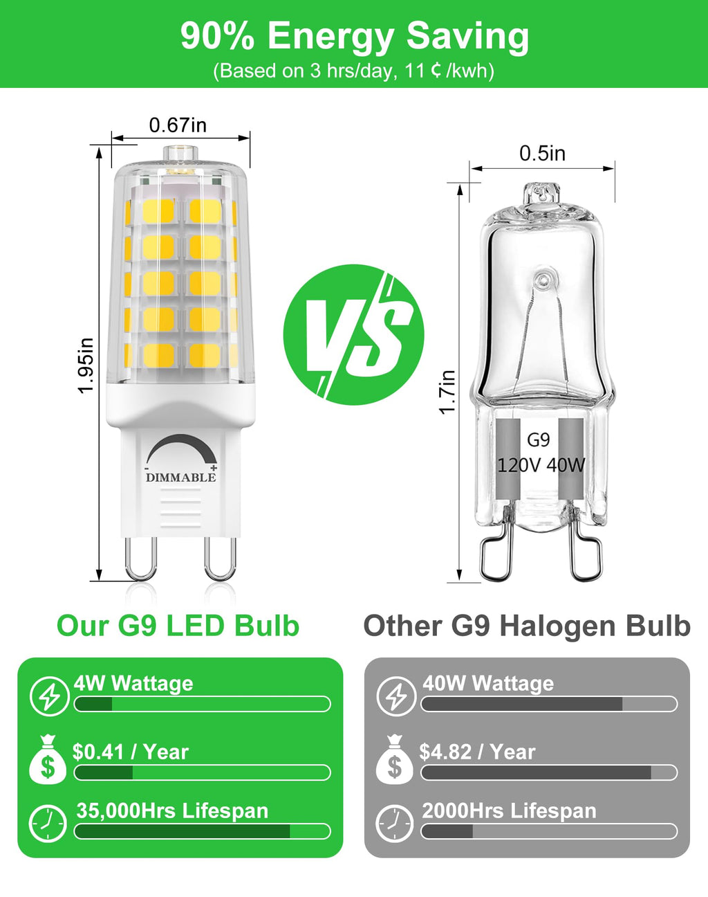 BAOMING G9 LED Bulb Dimmable 4W (40W Equivalent) – 4000K Neutral White, Ceramic Base, 450LM – 5 Pack