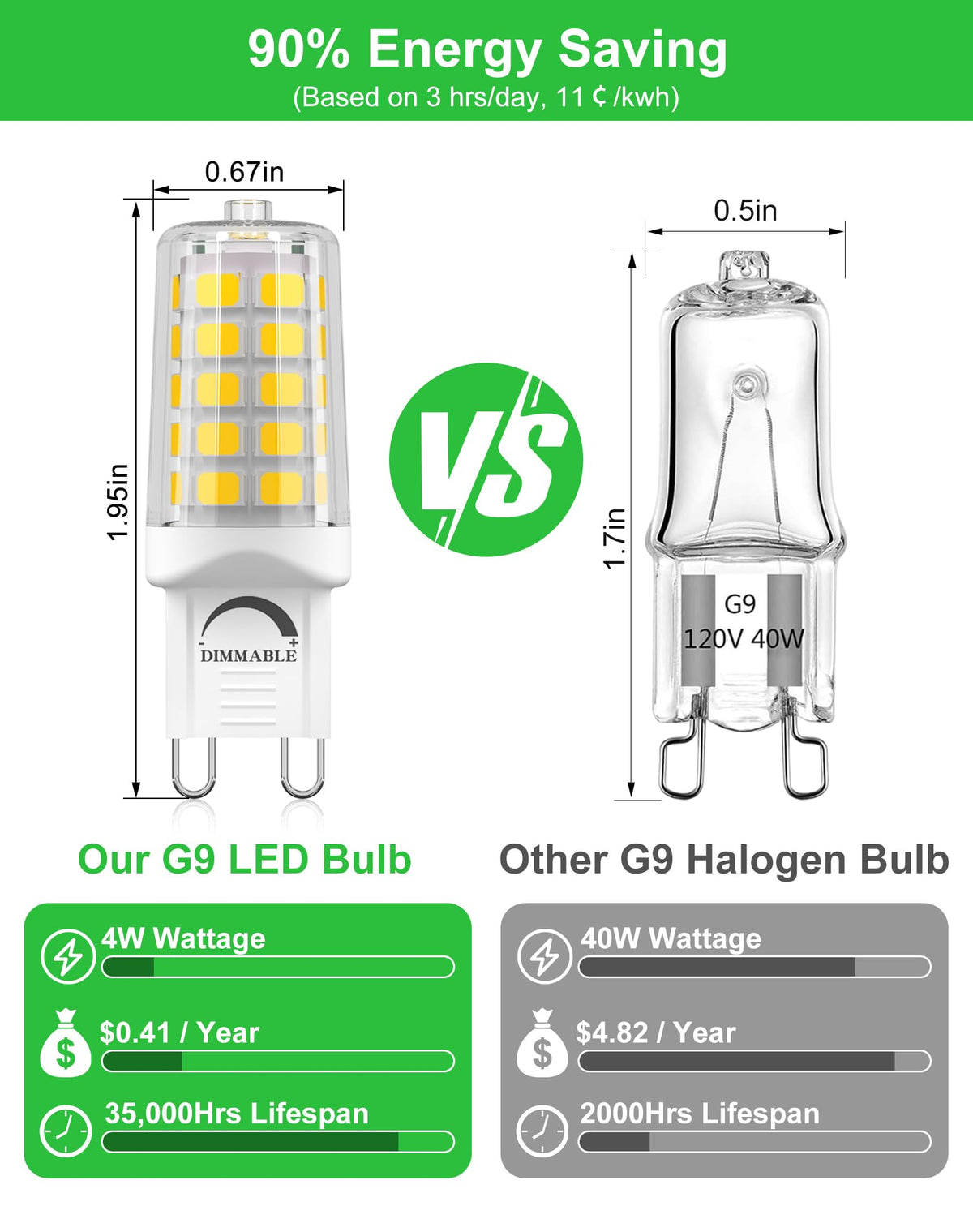 BAOMING G9 LED Bulb Dimmable 4W (40W Equivalent) – 4000K Neutral White, Ceramic Base, 450LM – 5 Pack
