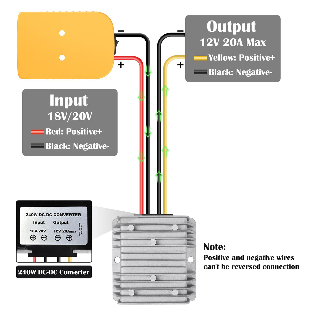 CHoiKWong 20V to 12V Step-Down Converter for Dewalt Batteries | 240W Buck, 20A Max