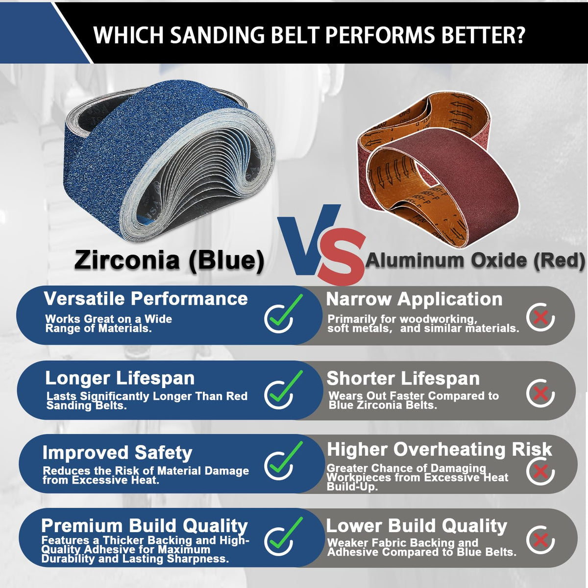 Clebay 3x21 Inch Sanding Belts, 30 Pcs, Zirconia, 80/120/150 Grit, Heavy Duty