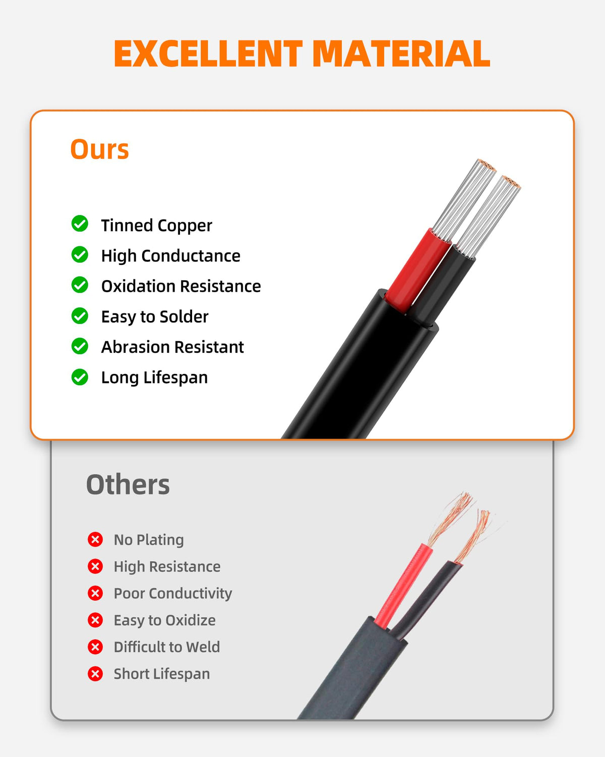 CONEPY 14 AWG 2-Conductor Wire (100FT) – Oxygen-Free Tinned Copper, IP68, 600V