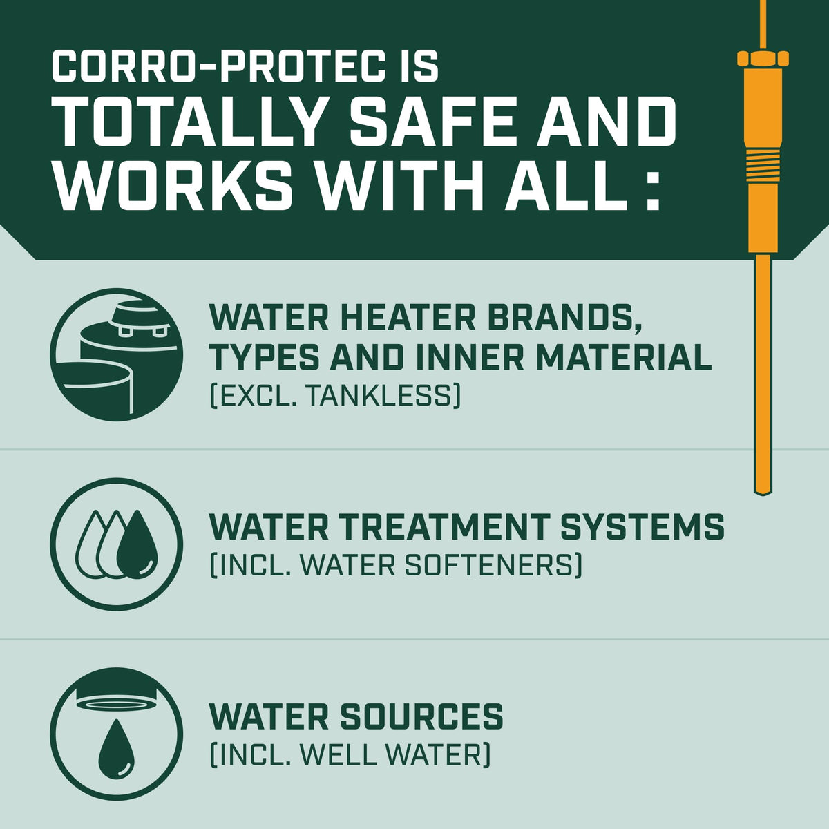 Corro-Protec Powered Anode Rod for Water Heaters – Titanium, 20-Year Warranty, Odor Elimination