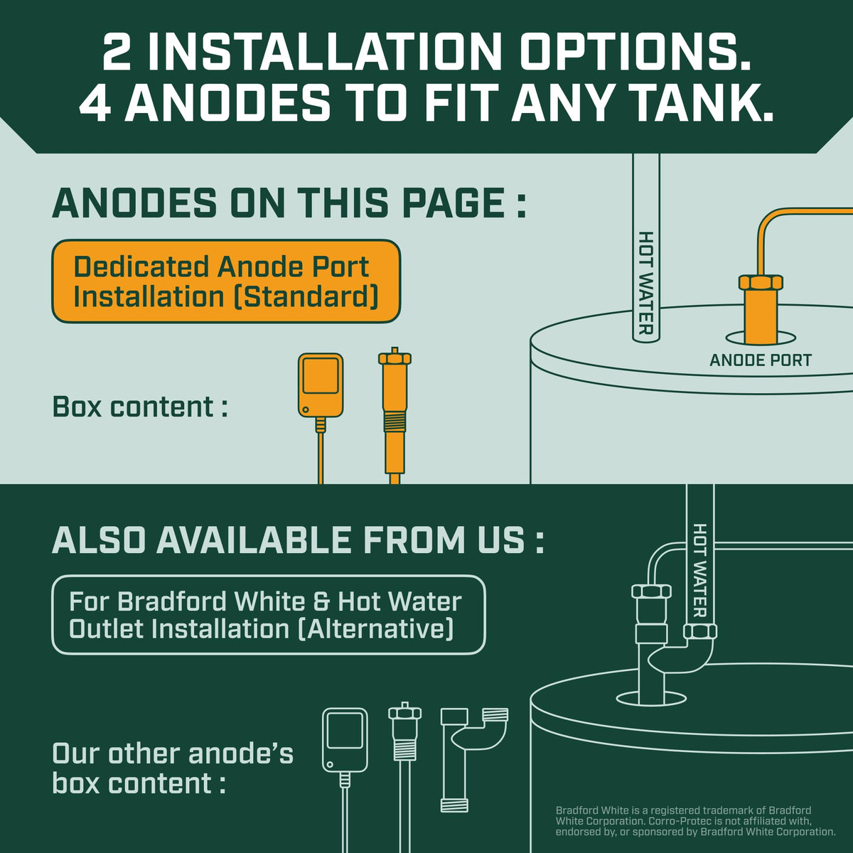 Corro-Protec Powered Anode Rod for Water Heaters – Titanium, 20-Year Warranty, Odor Elimination
