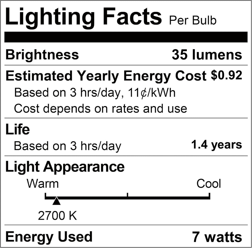 Creative Hobbies Silicone Dipped 7W Incandescent Candle Lamp Bulbs – 10 Pack (E12)