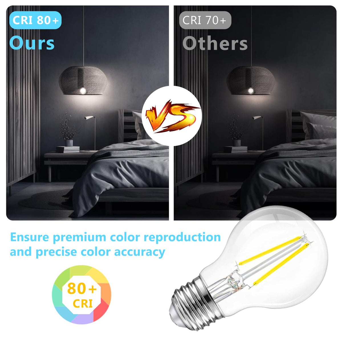 Dalattin A19 Vintage LED Edison Bulbs – 60W Equivalent, 800 lm, 5000K Daylight, E26, 12 Pack