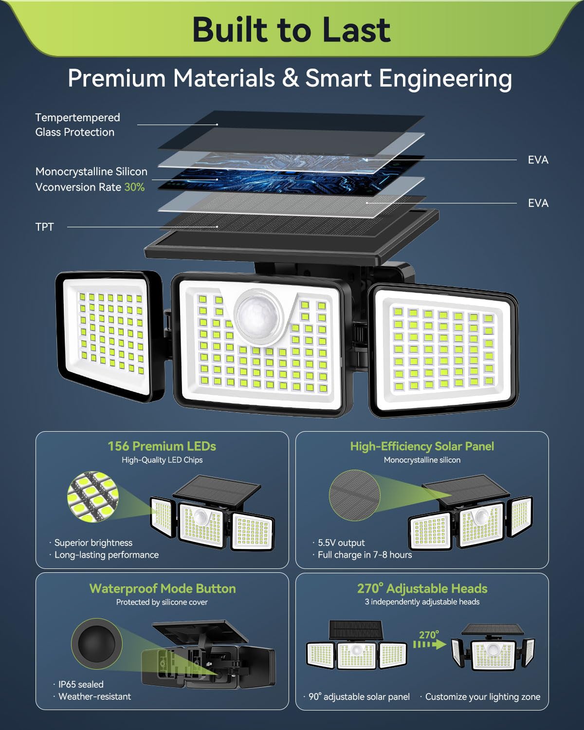 daphino 2500LM Solar Flood Lights with Motion Sensor - 3-Head 270° Wide Angle IP65 Outdoor Lighting