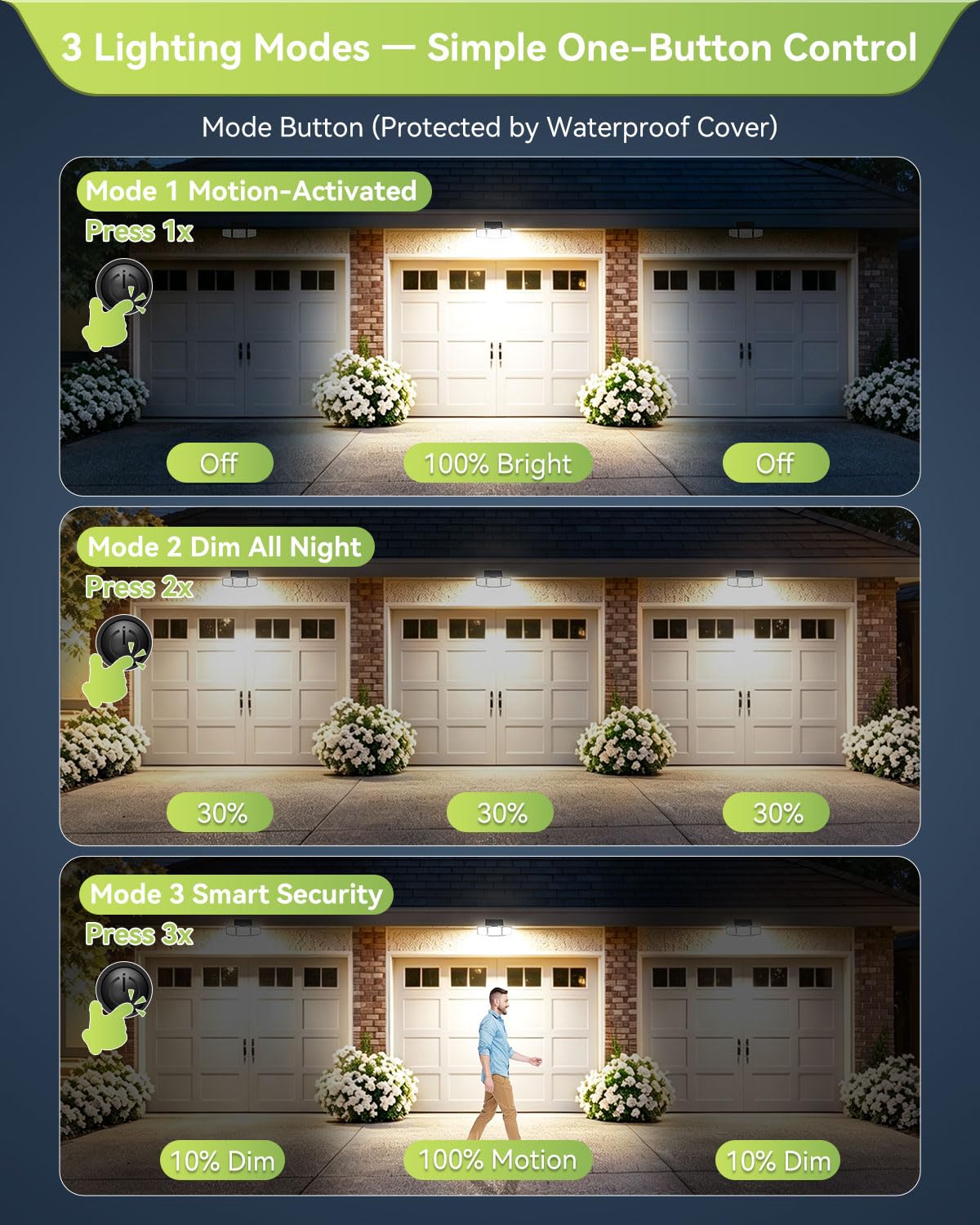 daphino 2500LM Solar Flood Lights with Motion Sensor - 3-Head 270° Wide Angle IP65 Outdoor Lighting
