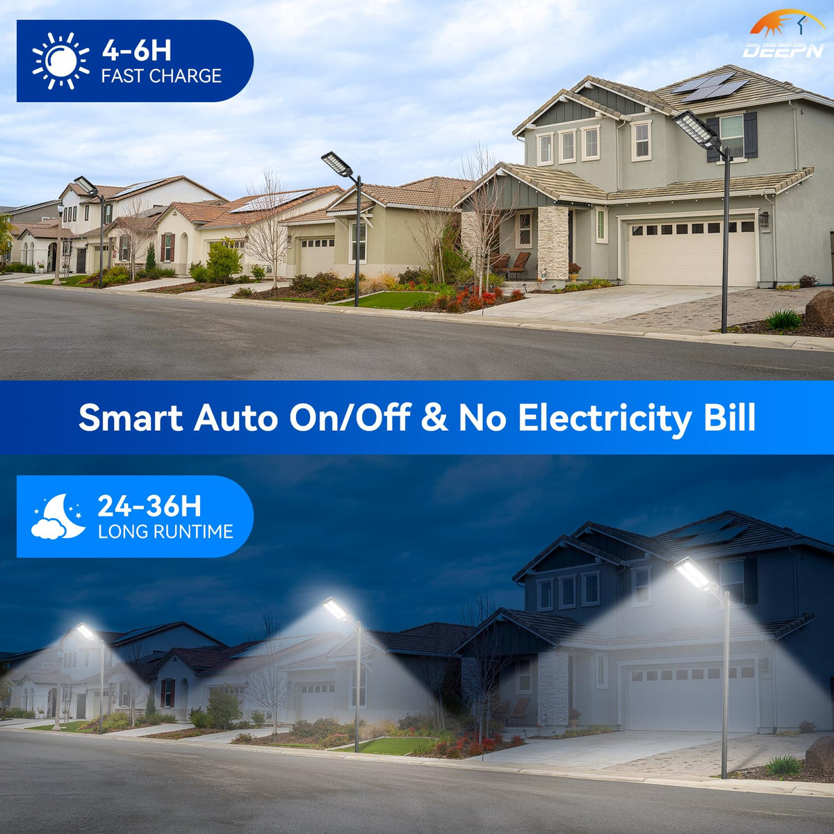 Deepn Solar Street Lights Outdoor – 8000W Commercial Grade LED Flood Lights (2 Pack) with Motion Sensor & Remote
