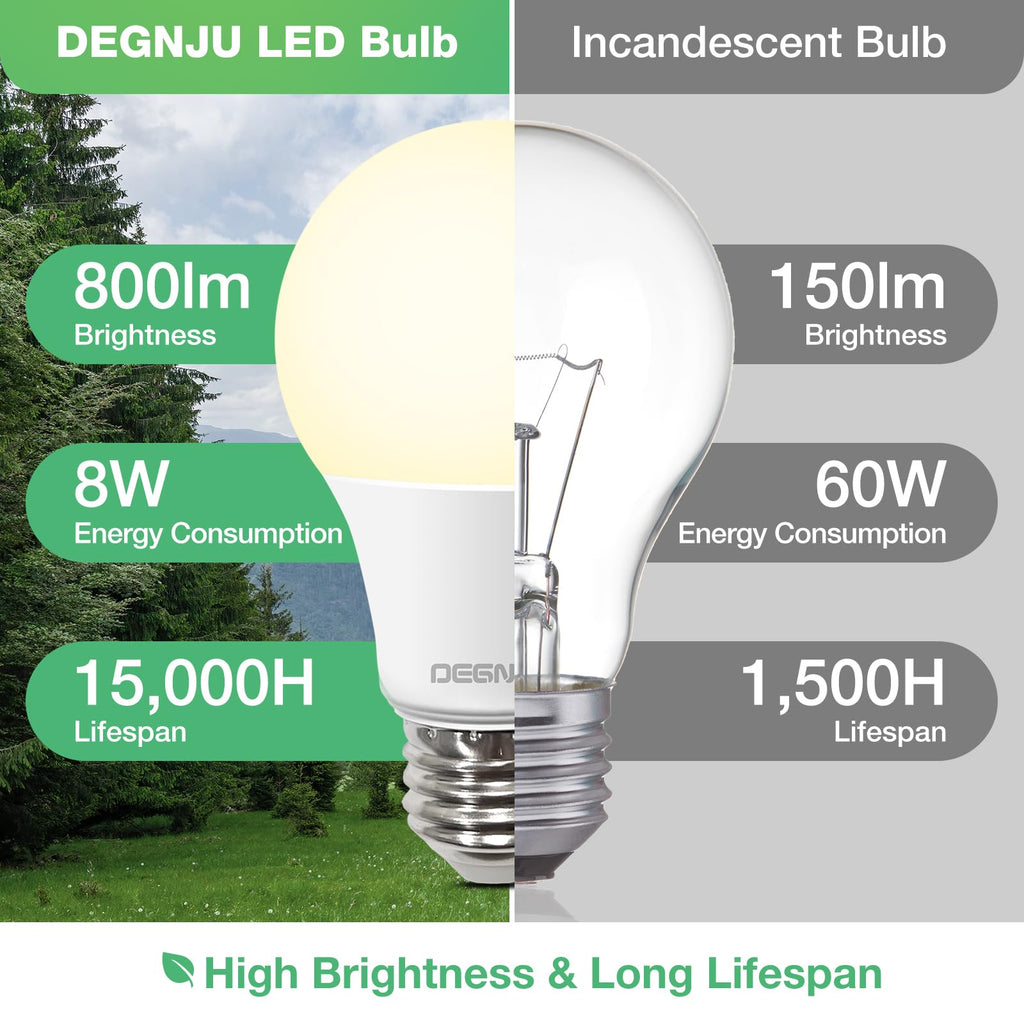 DEGNJU A19 LED Bulbs – 60W Equivalent, 2700K Soft White, 800 Lumens, E26 Base, Non-Dimmable, 12 Pack