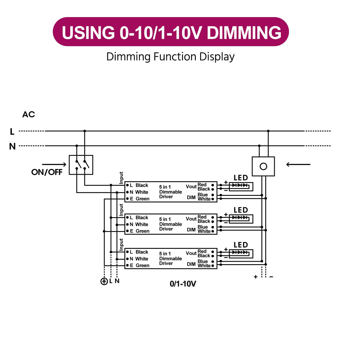 EMITEVER Dimmable LED Driver 300W IP67 | 110-277V to 24V, 5-in-1 Dimming