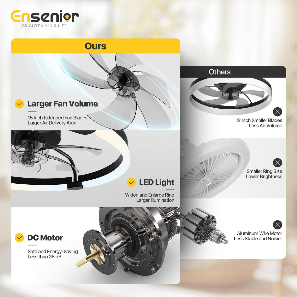 Ensenior 20'' Ceiling Fan with Lights & Remote — 6 Speeds, 3CCT, Quiet DC Motor, Low-Profile Flush Mount