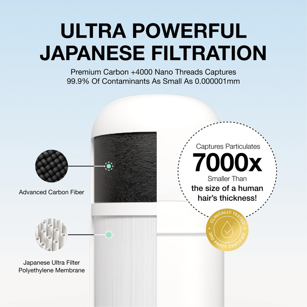 Filterbaby Skincare Filter 2.0 – Chrome Faucet Filter for Hydrated Skin, 99.9% Chlorine Removal