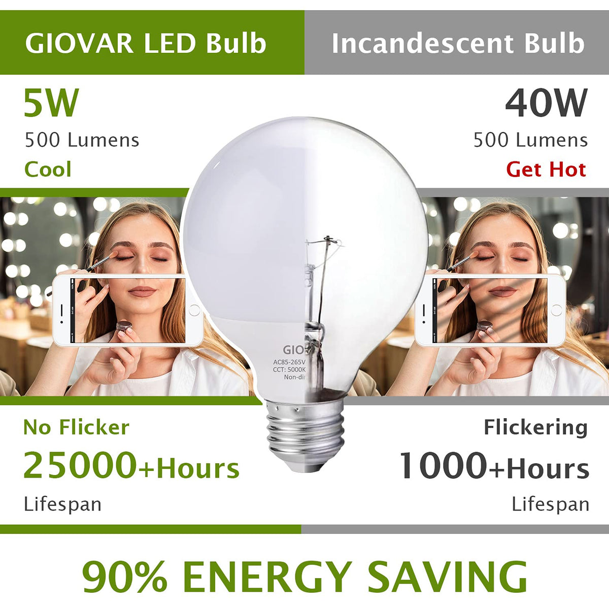GIOVAR 8-Pack G25 LED Globe Bulbs – Daylight 5000K, 120V, 40W Equivalent, E26 Vanity Lights, Non-Dimmable