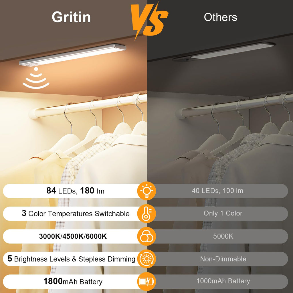 Gritin 10.2-Inch Under Cabinet Lighting (2 Pack) – 3 Color Temps, 5 Brightness Levels, USB-C Rechargeable, Magnetic Installation, Motion Sensor