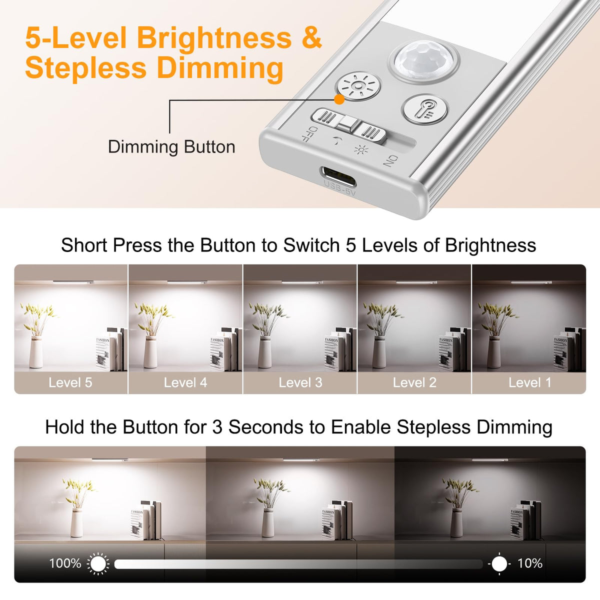Gritin 10.2-Inch Under Cabinet Lighting (2 Pack) – 3 Color Temps, 5 Brightness Levels, USB-C Rechargeable, Magnetic Installation, Motion Sensor