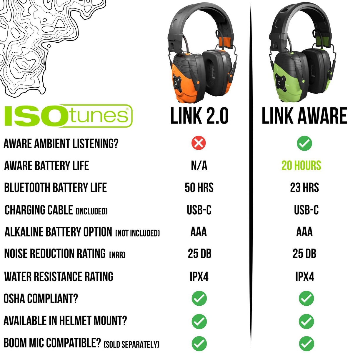 ISOtunes LINK Bluetooth Earmuffs with Aware Technology – 25 dB NRR for Work & Mowing
