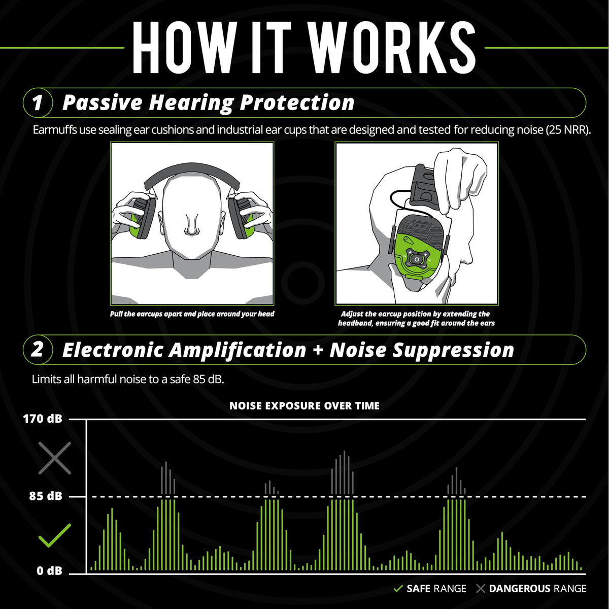 ISOtunes LINK Bluetooth Earmuffs with Aware Technology – 25 dB NRR for Work & Mowing