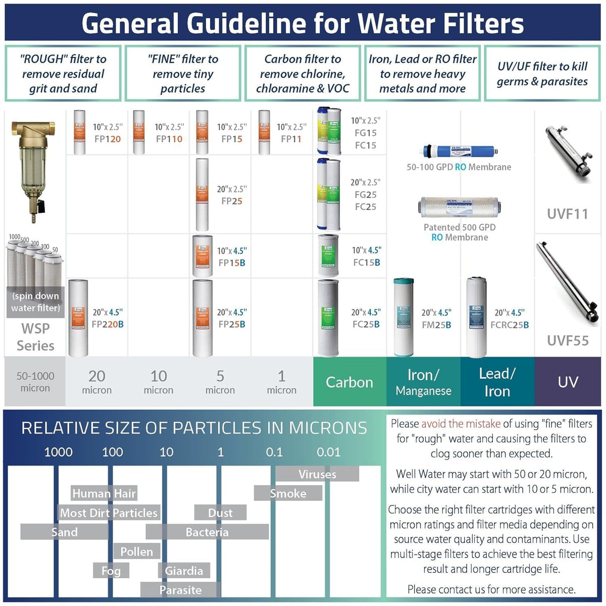 iSpring FC15 5-Micron CTO Carbon Block Replacement Filter – 10x2.5 in Under-Sink RO Systems
