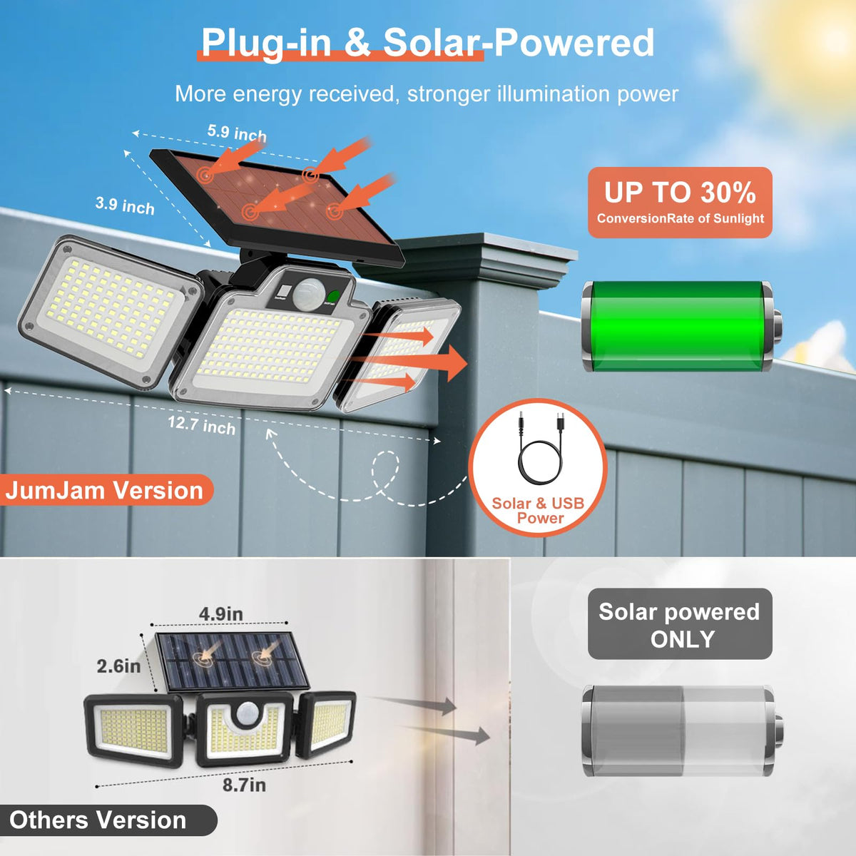 JumJam 280 LED Solar Flood Lights – 2 Pack, Remote Control, Motion Sensor, Waterproof Outdoor Security