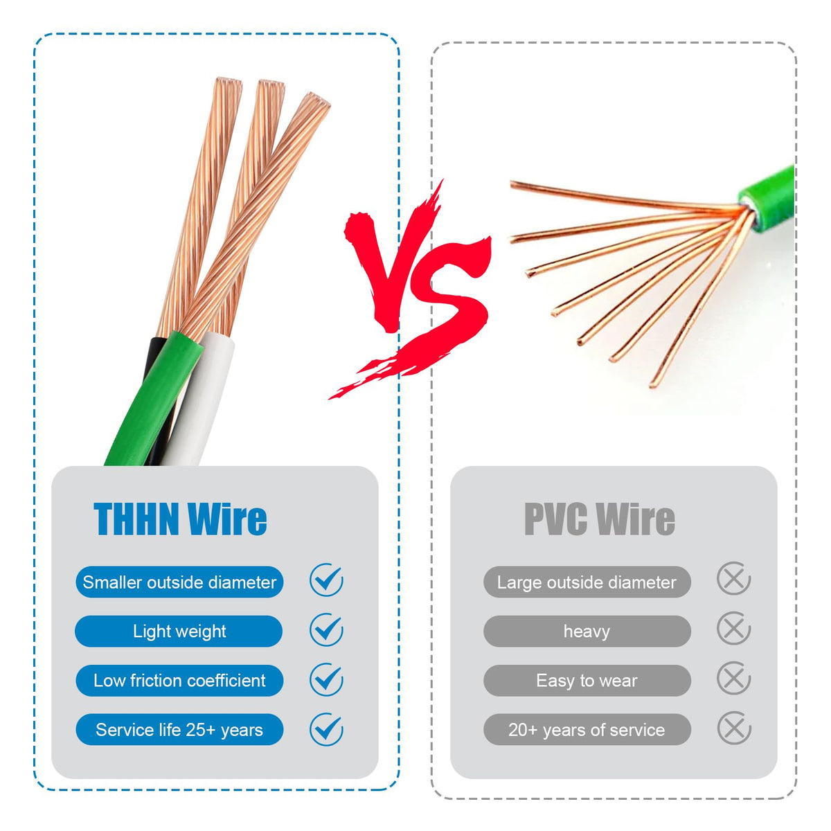 Kimbluth THHN Wire 12 GA 50 ft – 3-Conductor Copper Cable with Ground, Nylon Jacket, 600V