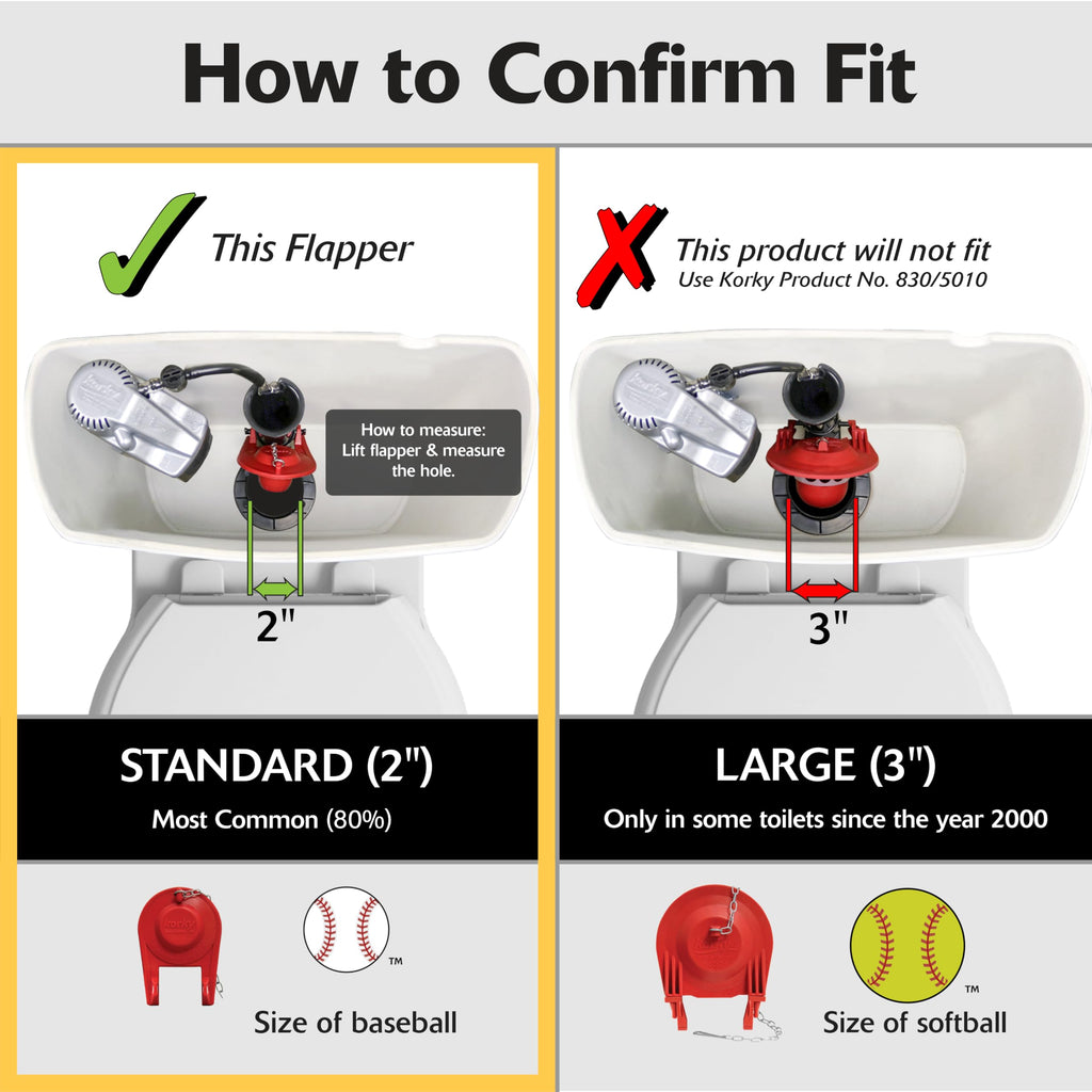 Korky Standard 2-Inch Toilet Repair Kit 4010MP – Easy, Complete Fix for Running, Noisy, and Weak Flushing