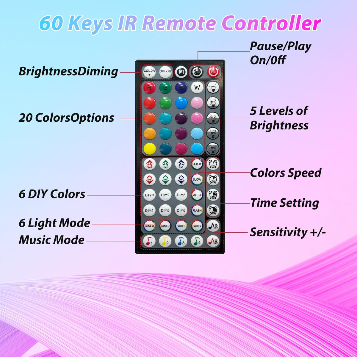 Ledagic LED Lights for Bedroom 250ft – Color Changing RGB Strip with App & Remote