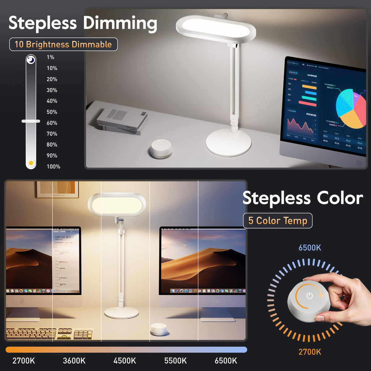 LitONES LED Desk Lamp – Eye-Caring Dual-Sided Lighting, Knob Remote, Stepless Dimming, 50 Modes, White